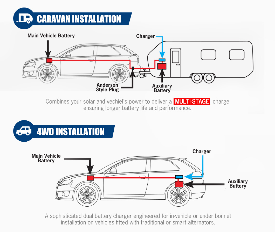 ATEM POWER Automatic 12V 60A C - огляд і ціна Car Charger